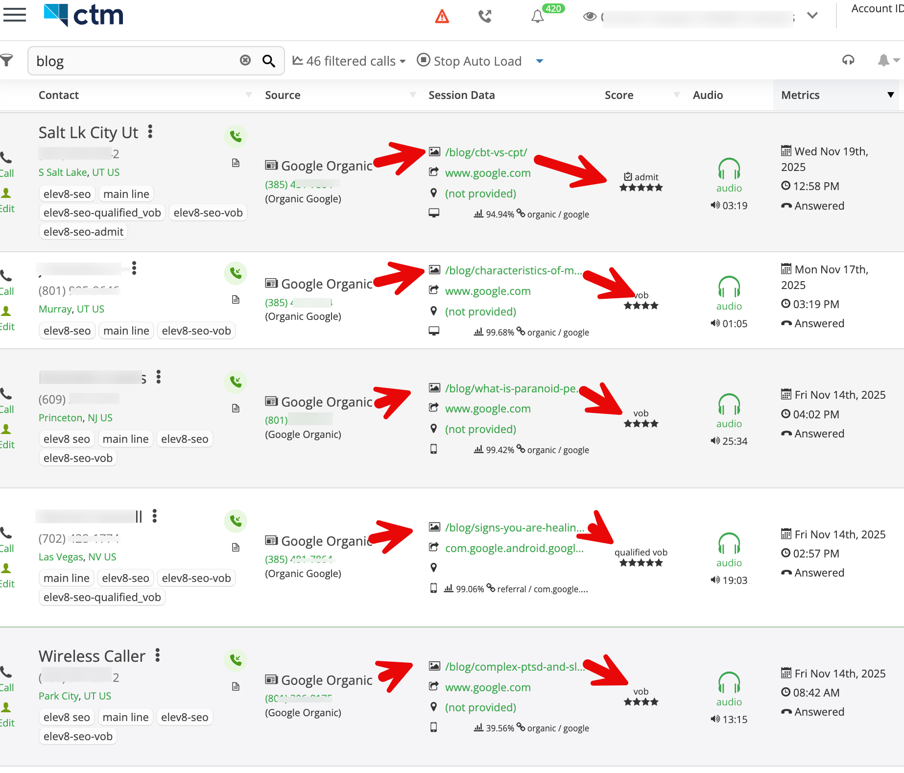 elev8 Call Tracking Metrics partnership closing the loop on full-funnel attribution — out-of-state admits attributed to AI-visible blog content at a fraction of paid-media cost