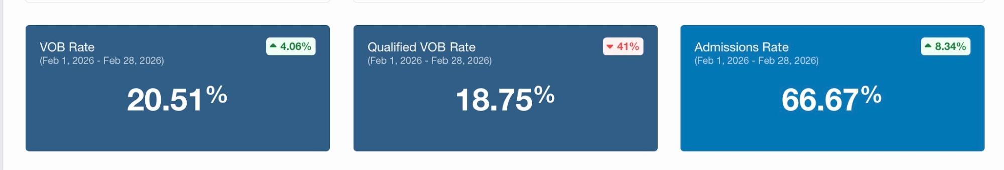 elev8 dashboard focused on admissions-funnel conversion metrics