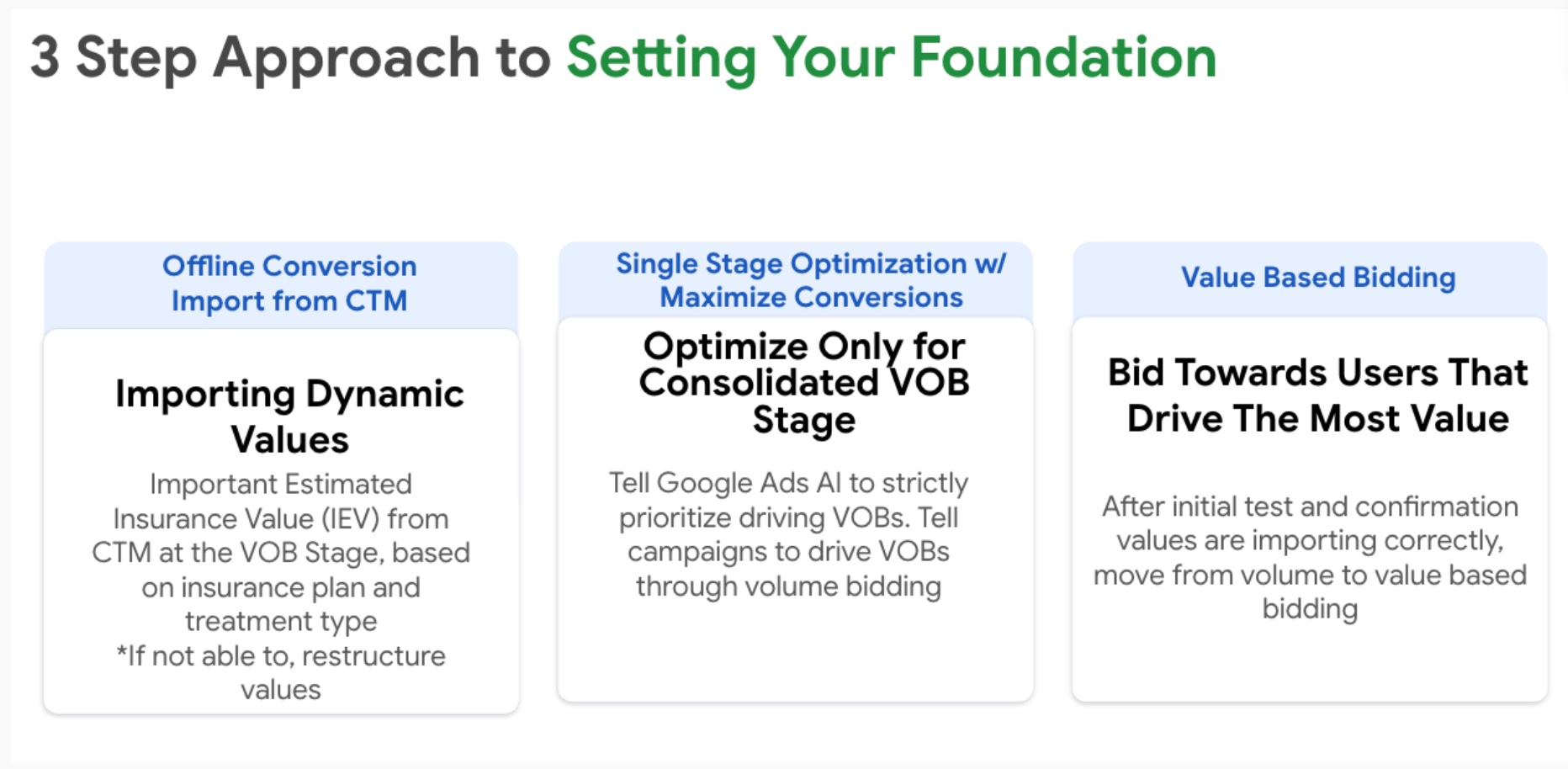 Three-step approach to setting your Google Ads foundation: import dynamic insurance values from CTM, optimize only for the consolidated VOB stage, then move to value-based bidding