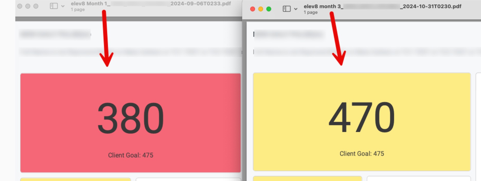 Census growth example: monthly admissions increased from 380 to 470 after shifting Google Ads optimization to value-based bidding, against a client goal of 475