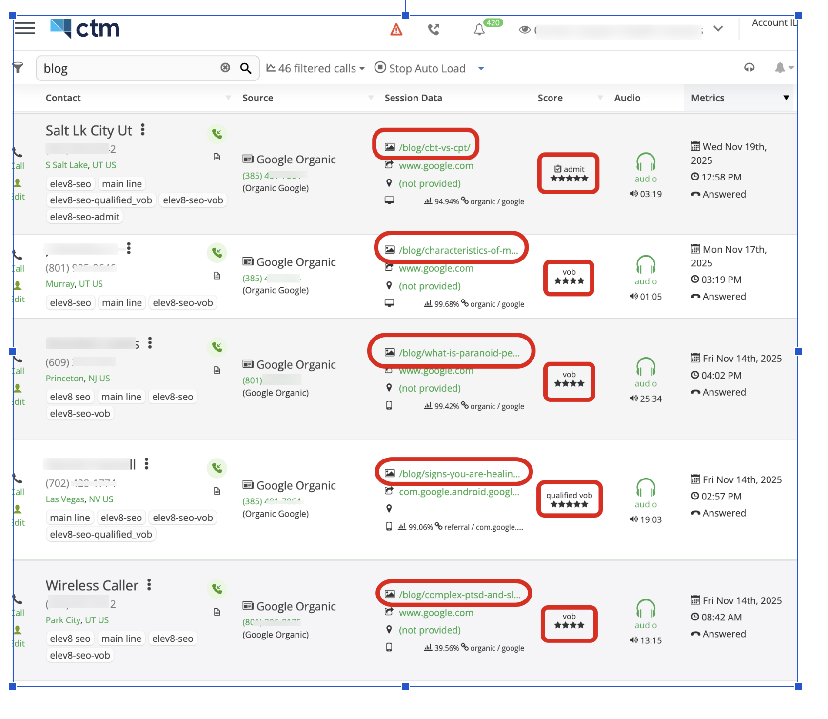 CallTrackingMetrics dashboard tying organic blog pages to scored VOB and admit calls